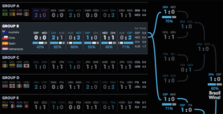 Illustration for article titled Here's What The Top Prediction Models Say About The World Cup